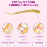 Coco & Eve Like A virgin Bond Building Pre-Shampoo Treatment 125ml - trattamento pre shampoo